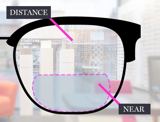 Example of bifocal lenses